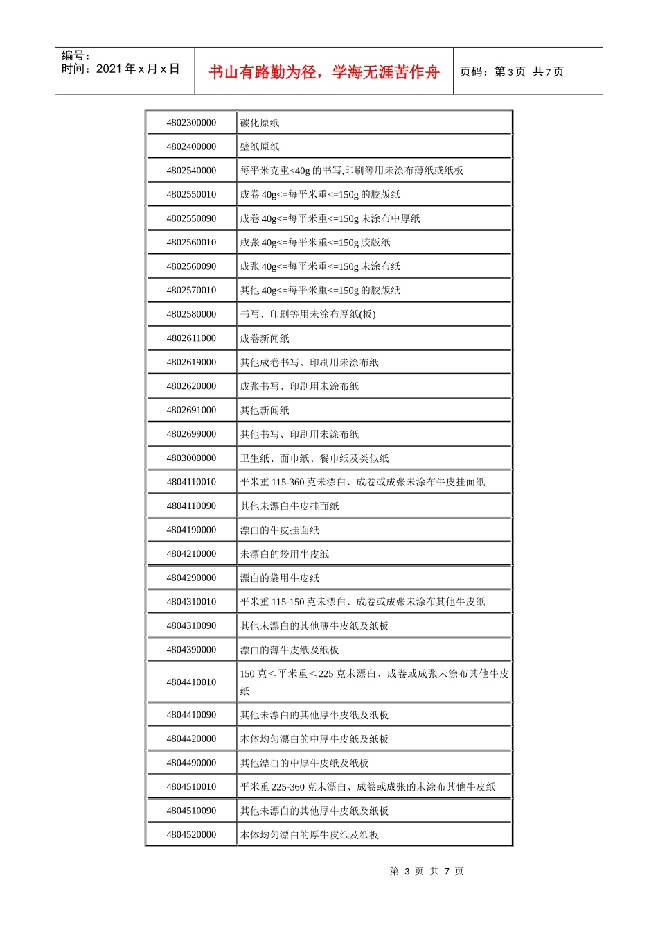 加工贸易禁止目录(一)_第3页
