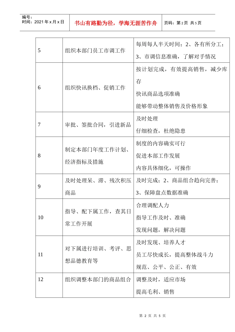 商场超市采购经理职务说明书_第2页