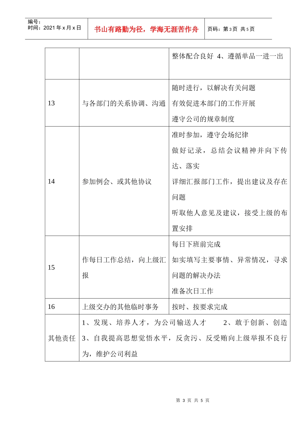 商场超市采购经理职务说明书_第3页
