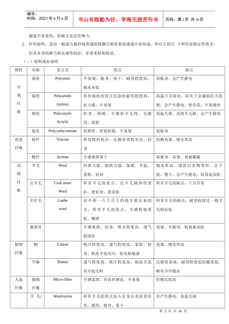 店铺商品管理知识_第2页