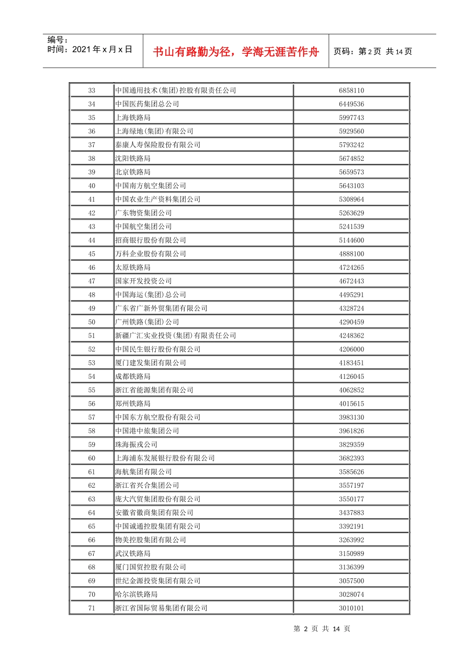 XXXX中国服务业企业500强榜单_第2页