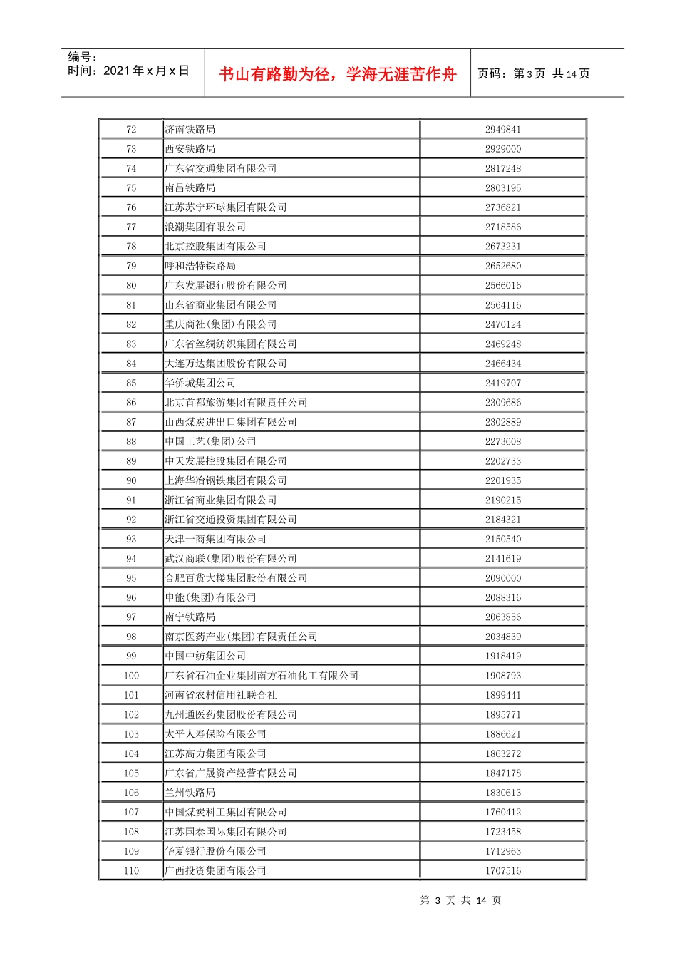 XXXX中国服务业企业500强榜单_第3页