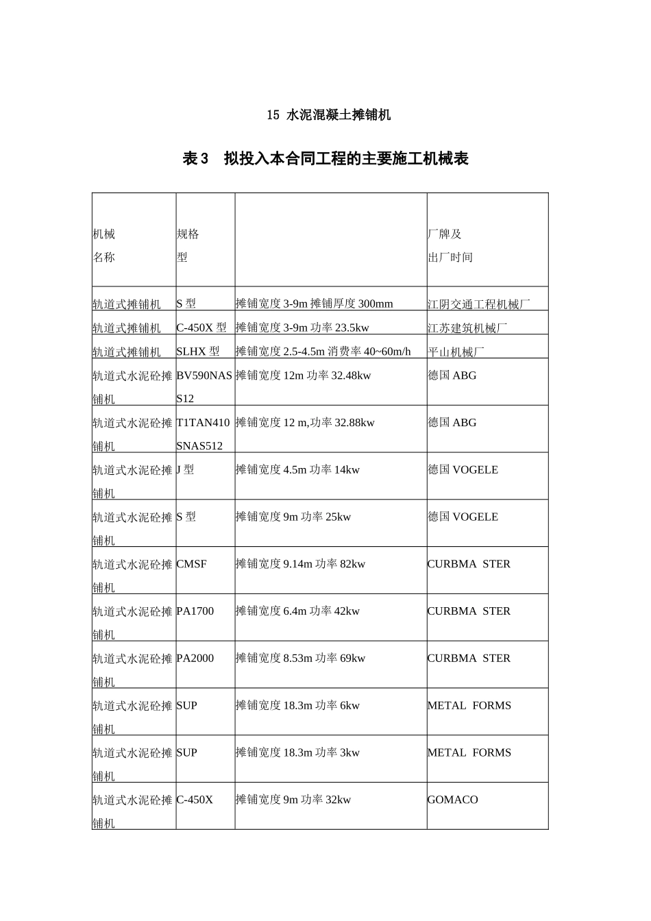 水泥混凝土摊铺设备_第1页