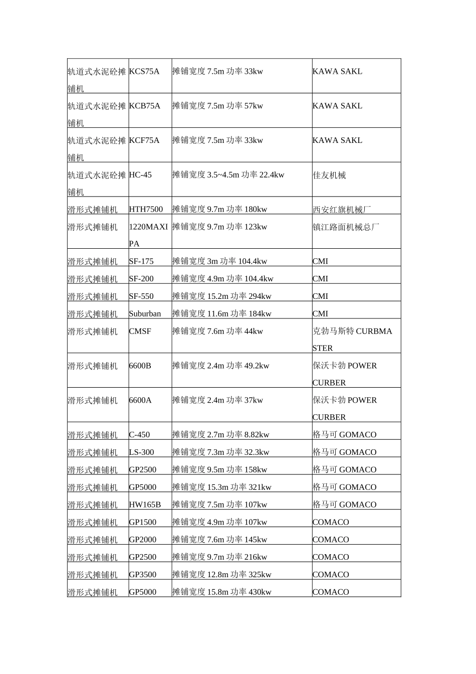 水泥混凝土摊铺设备_第2页