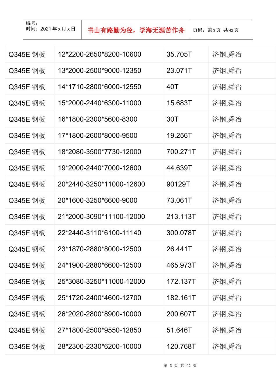 Q345E钢板-Q345E钢板价格_第3页