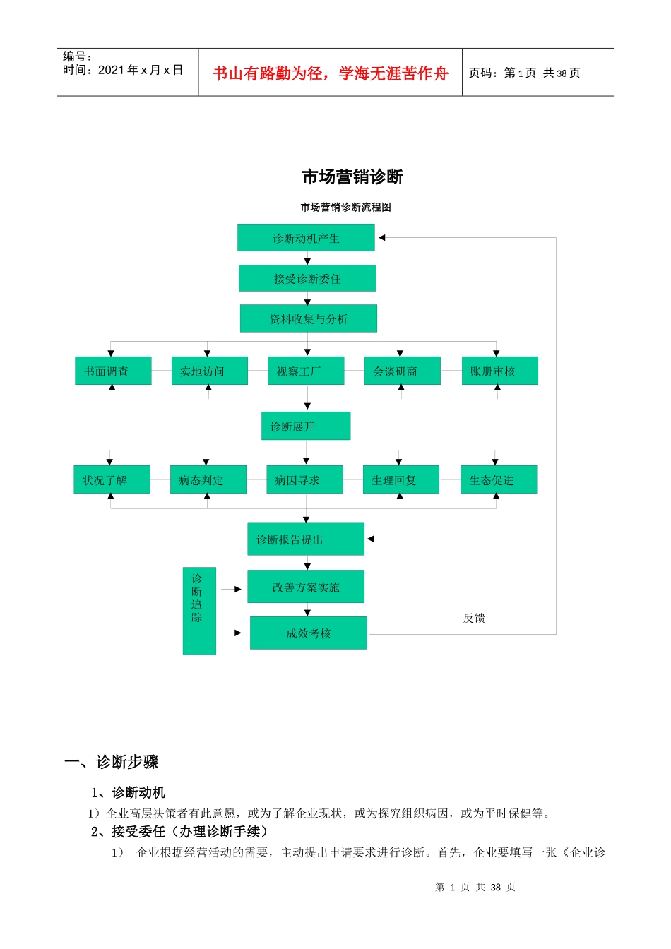 市场营销诊断报告_第1页