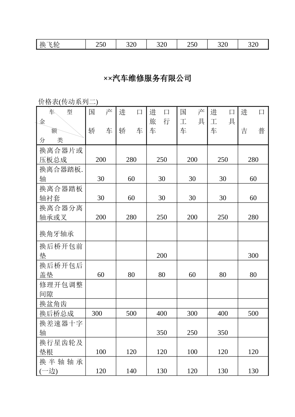 工时价格表(2)_第2页