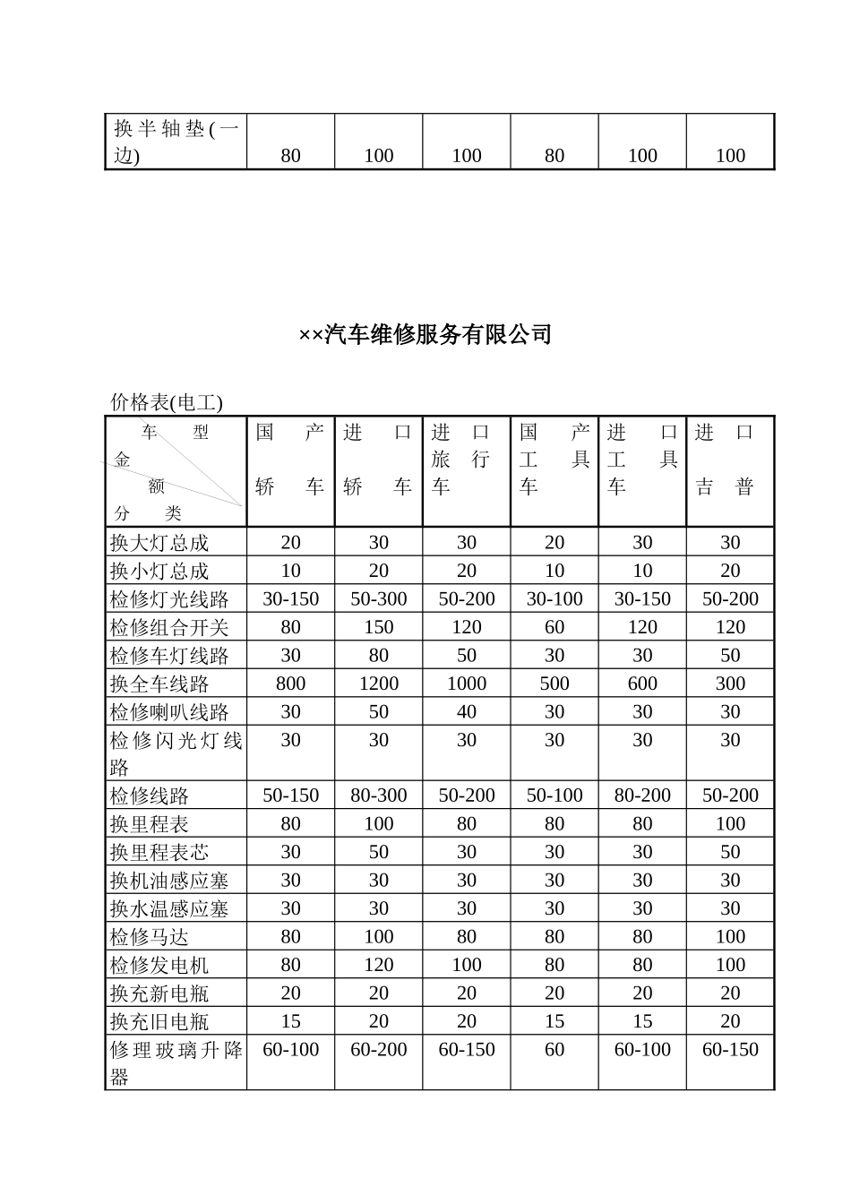 工时价格表(2)_第3页