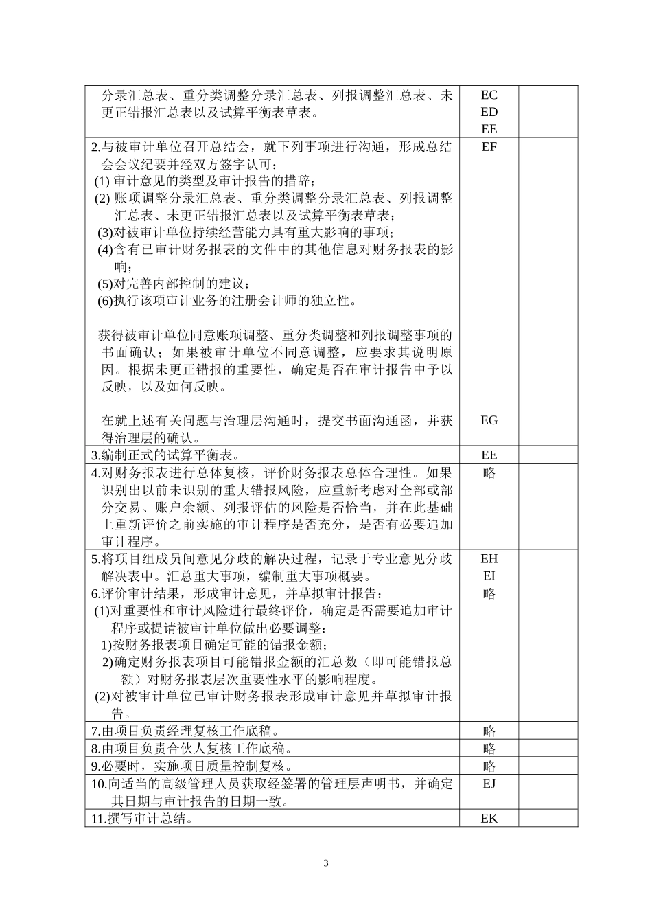 5-0-0业务完成阶段工作底稿_第3页