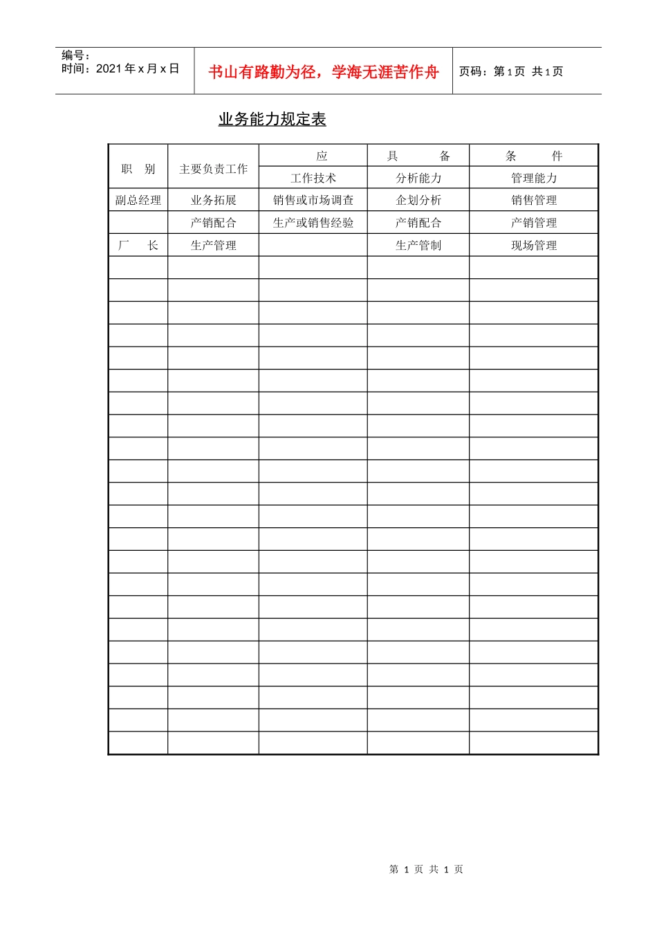 07.4业务能力规定表_第1页