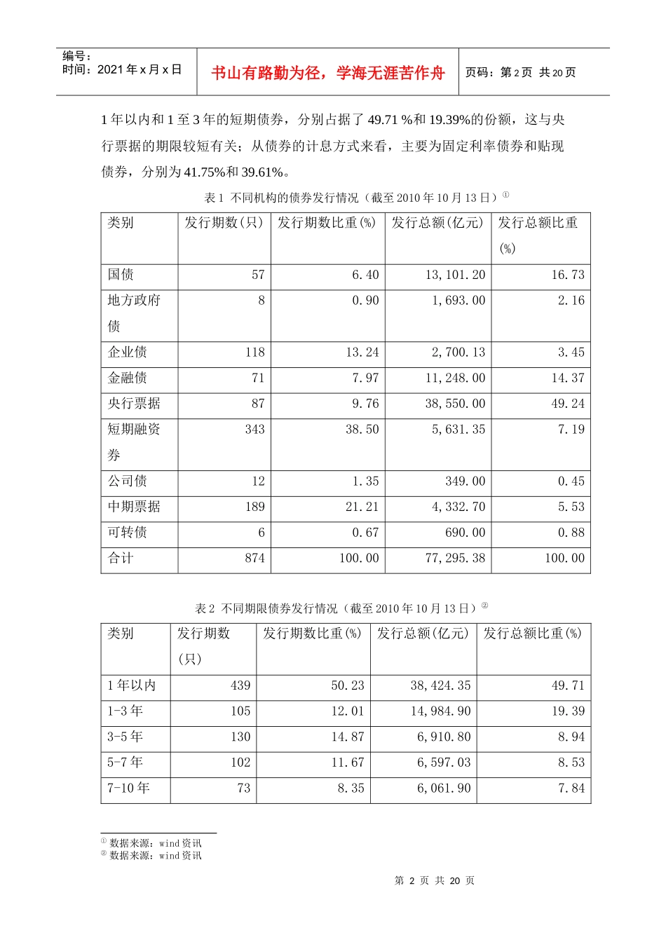 XXXX年中国债券市场发展分析和预测(终版)_第2页