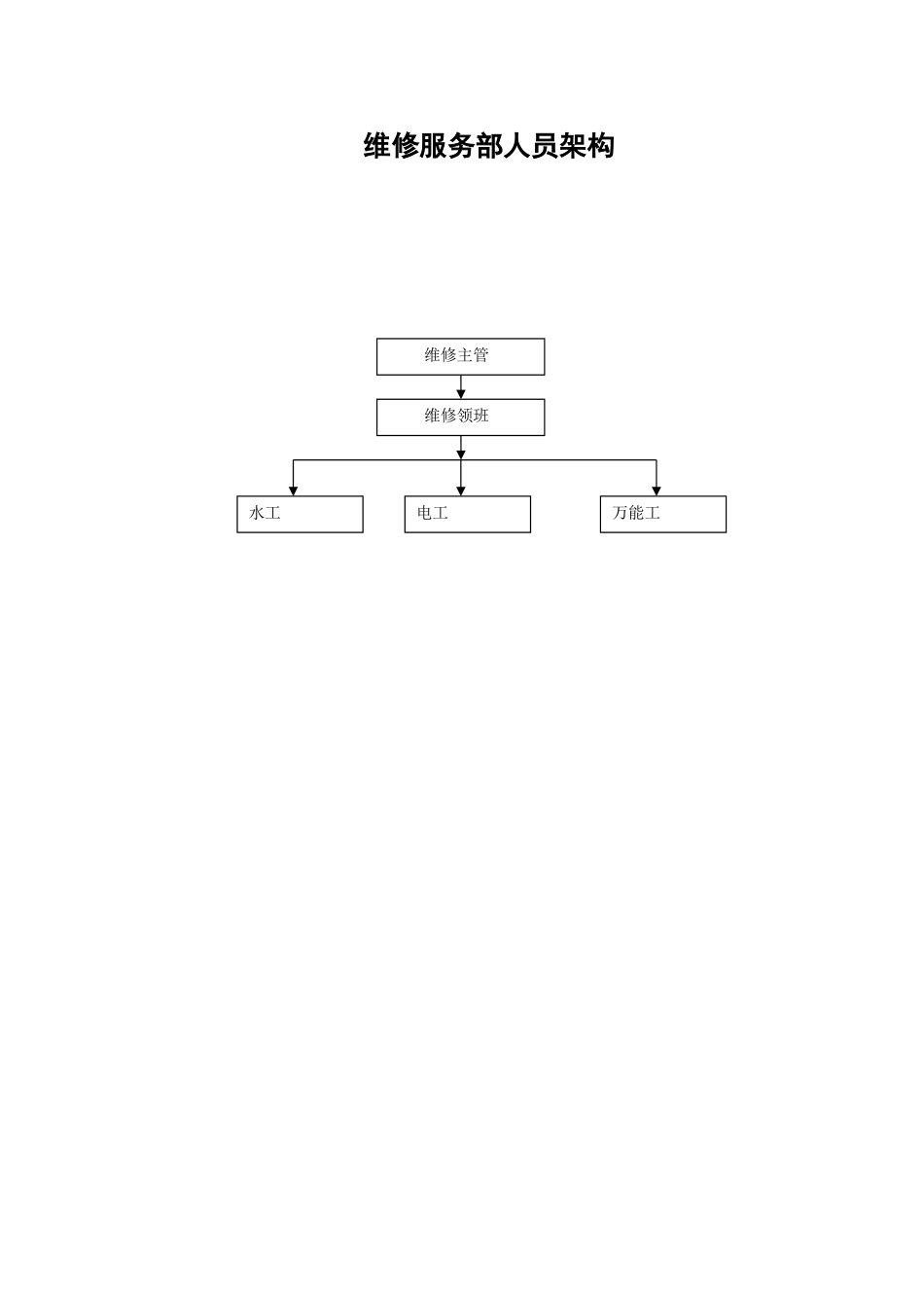 维修服务工作手册_第1页