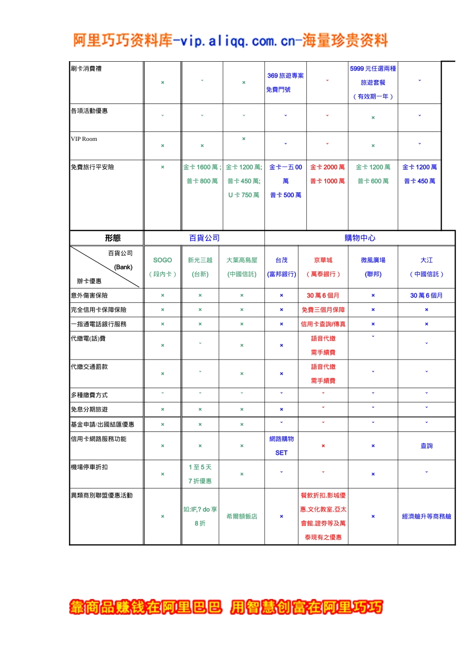 商场VIP卡务行销手册_第3页