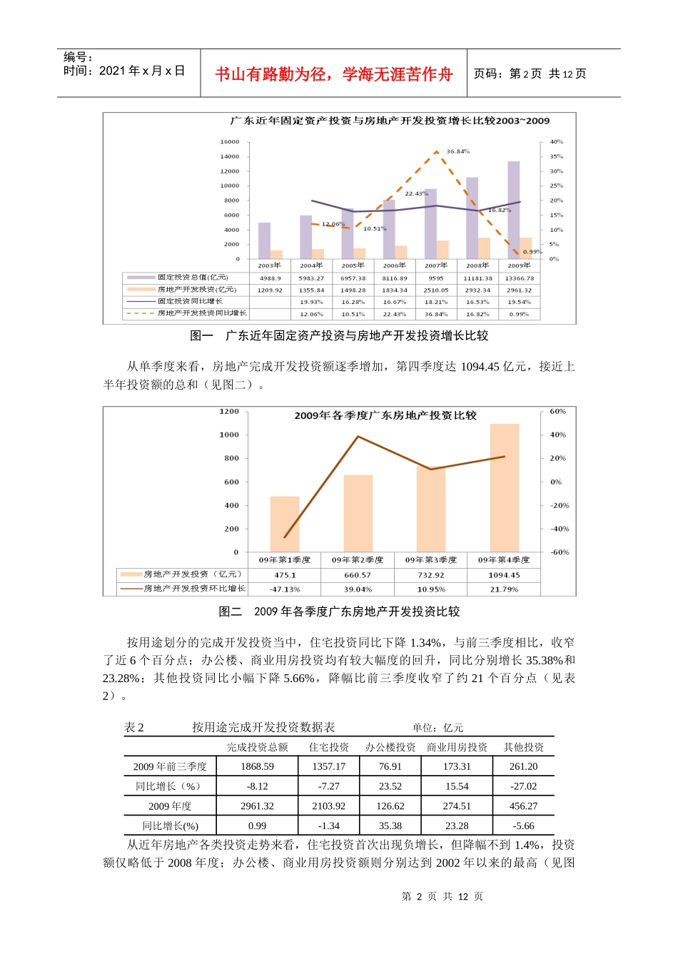 广东房地产市场分析报告_第2页