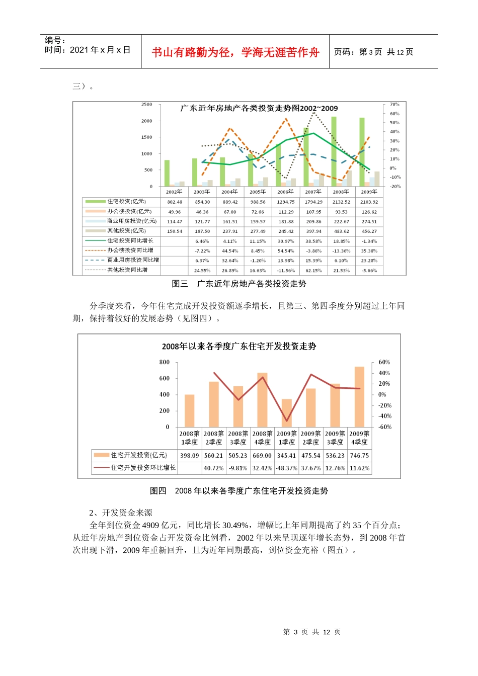 广东房地产市场分析报告_第3页