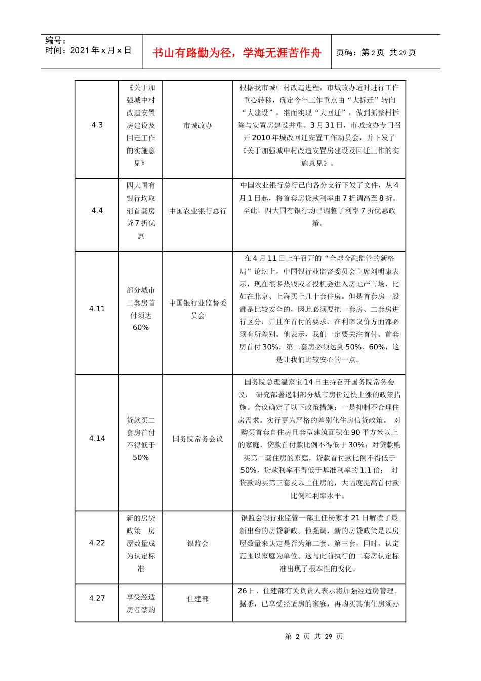 XXXX年2季度西安房地产市场季度分析报告(图)2_第2页