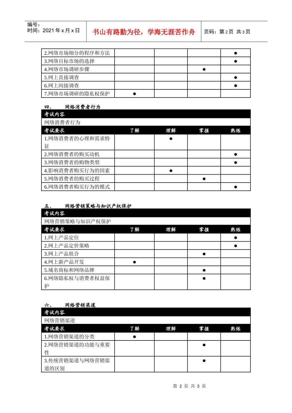全国计算机网络营销专业人才考试大纲_第2页