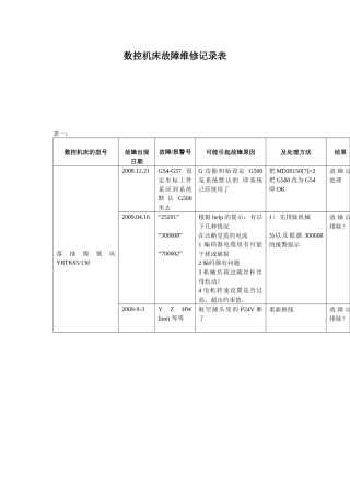 数控机床故障维修记录表