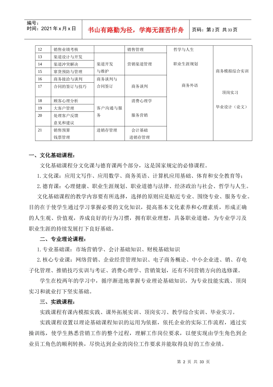 中等职业学校市场营销专业课程教学设计方案_第2页