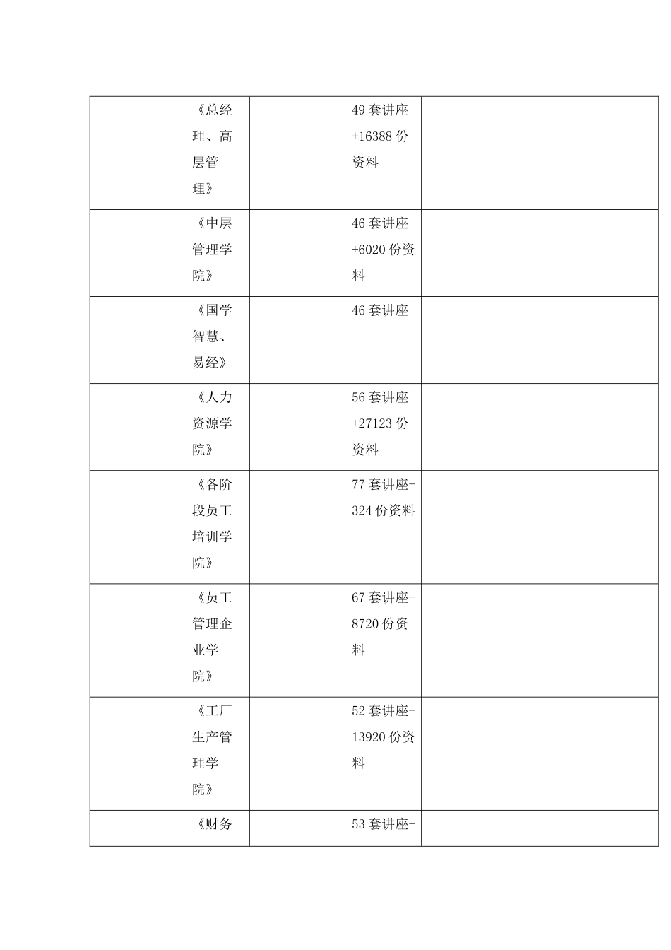 彩铃业务ISSUE.相关资料_第2页
