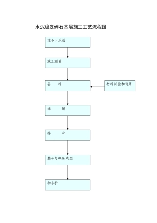 水泥稳定碎石基层施工工艺流程图