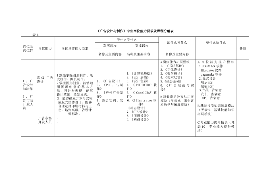 广告设计与制作专业_第3页