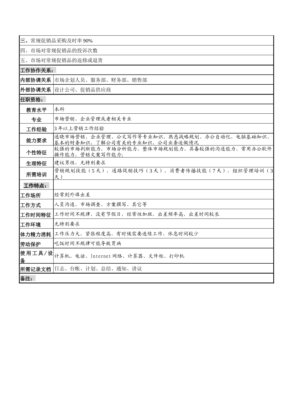 促销执行岗位说明书_第2页