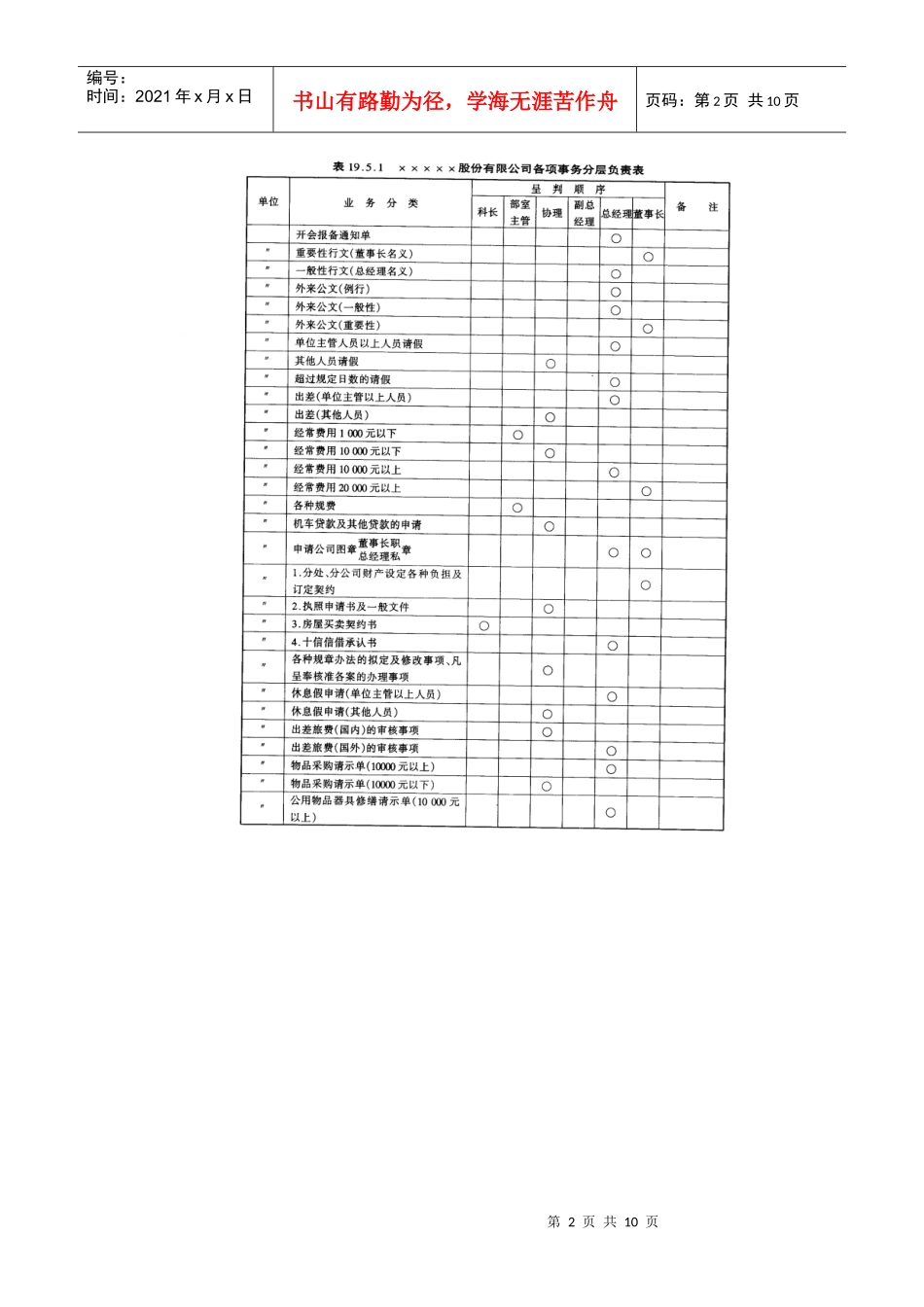 工程客户变更工程处理准则_第2页