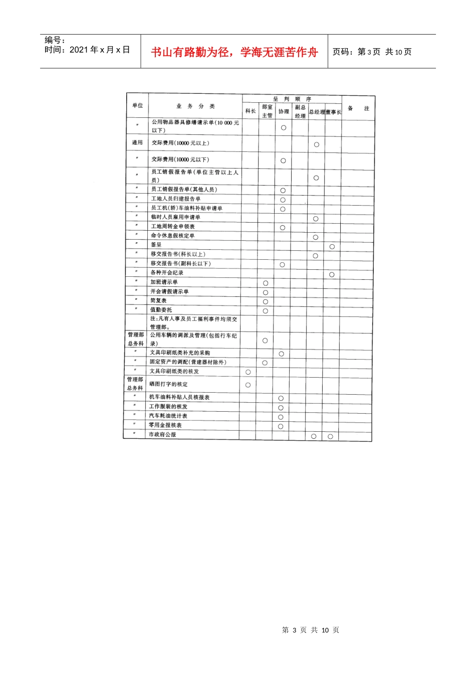 工程客户变更工程处理准则_第3页