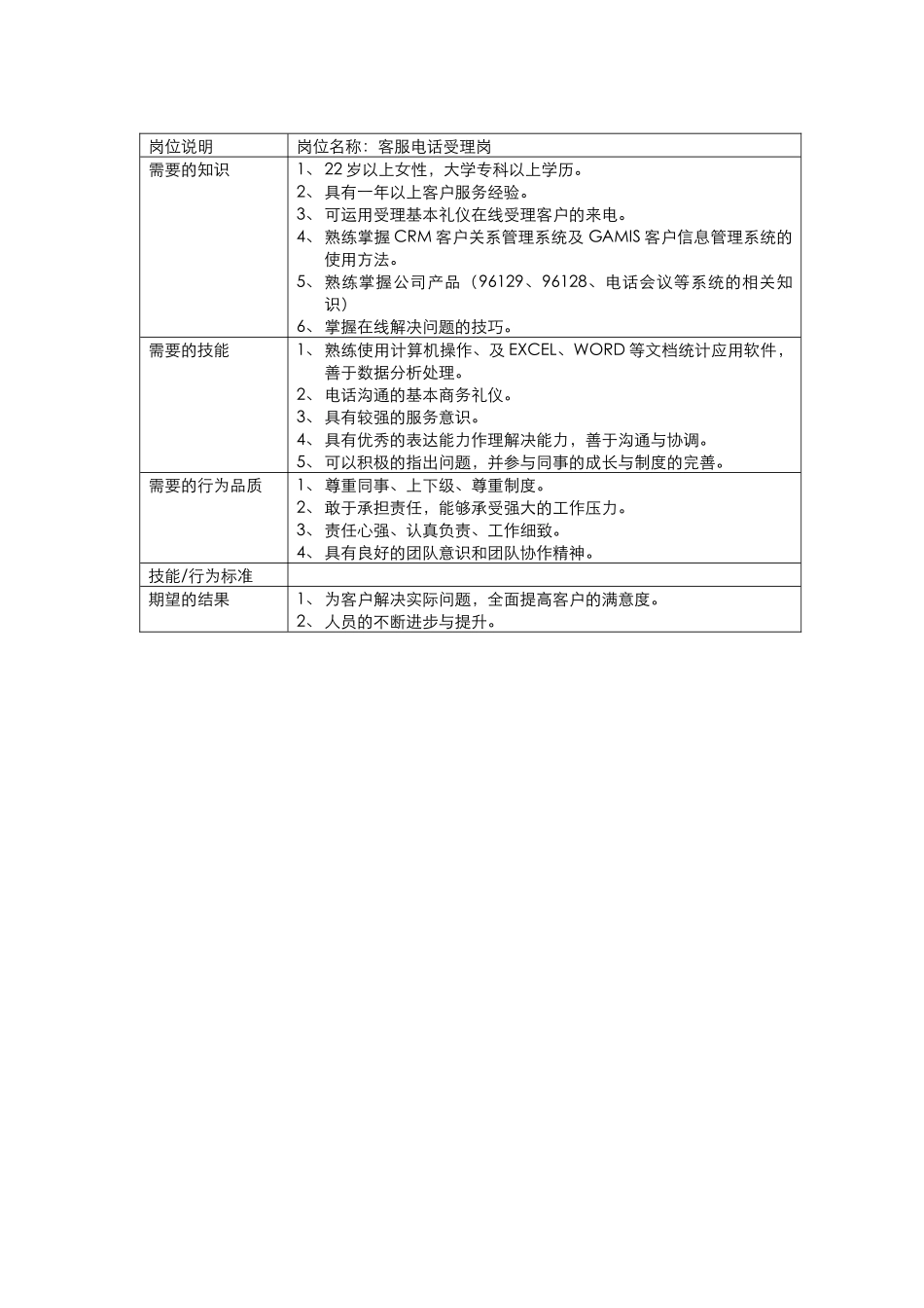 客服部-电话受理岗位说明书_第2页