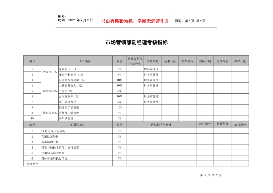 xxx环保科技公司市场营销部副经理考核指标_第1页