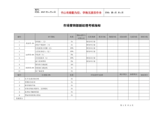xxx环保科技公司市场营销部副经理考核指标