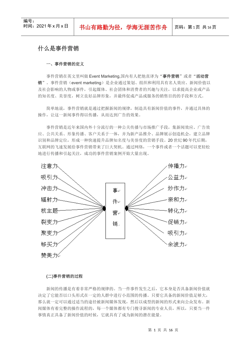 成功事件营销_第1页