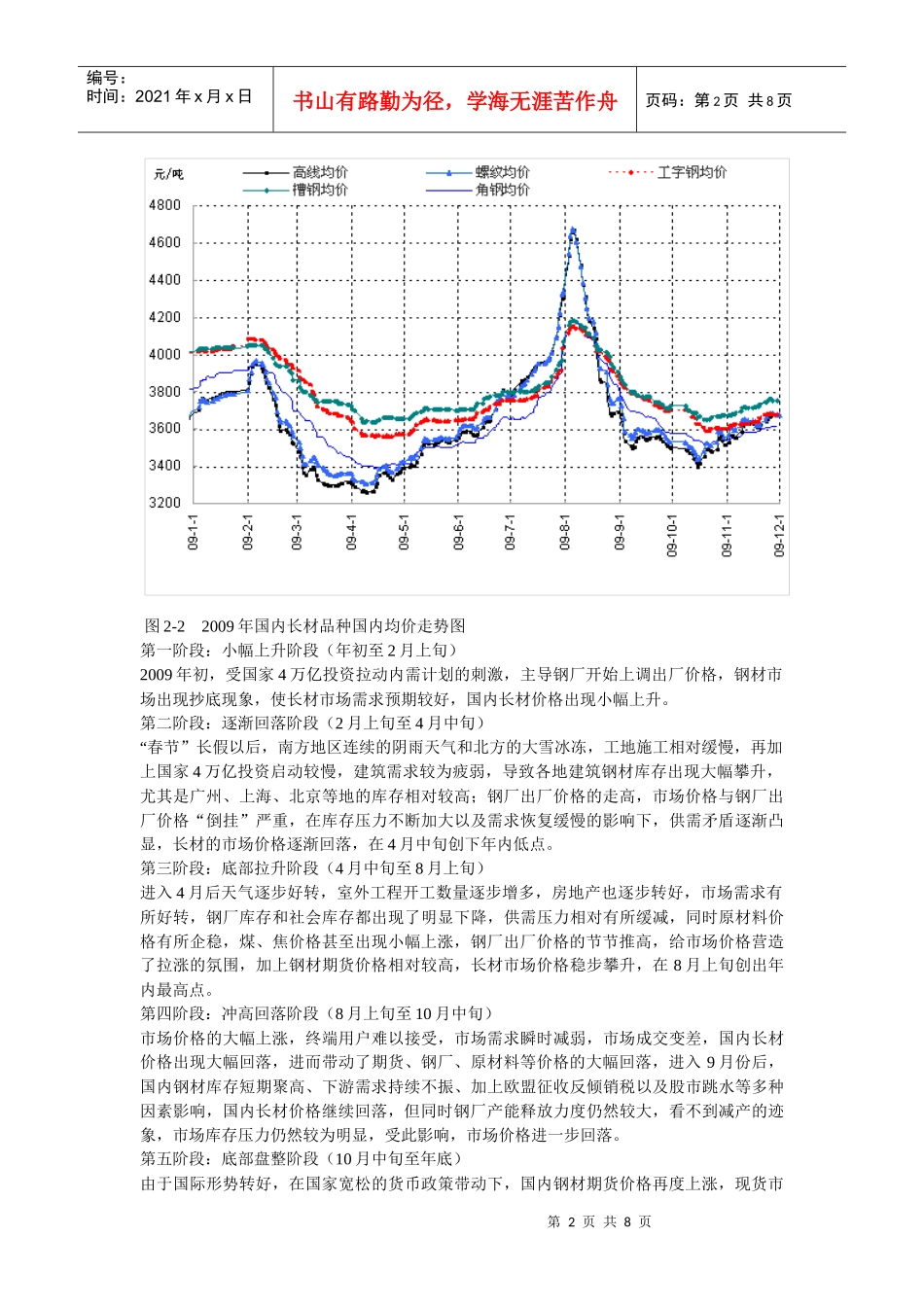 XXXX年中国长材价格走势预测_第2页