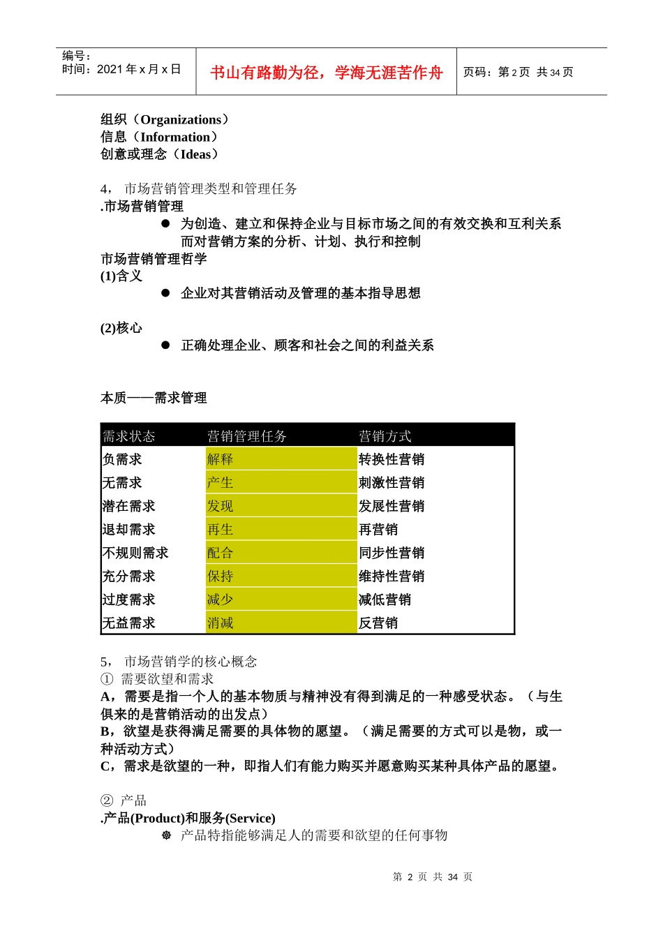 市场营销学复习要点_第2页