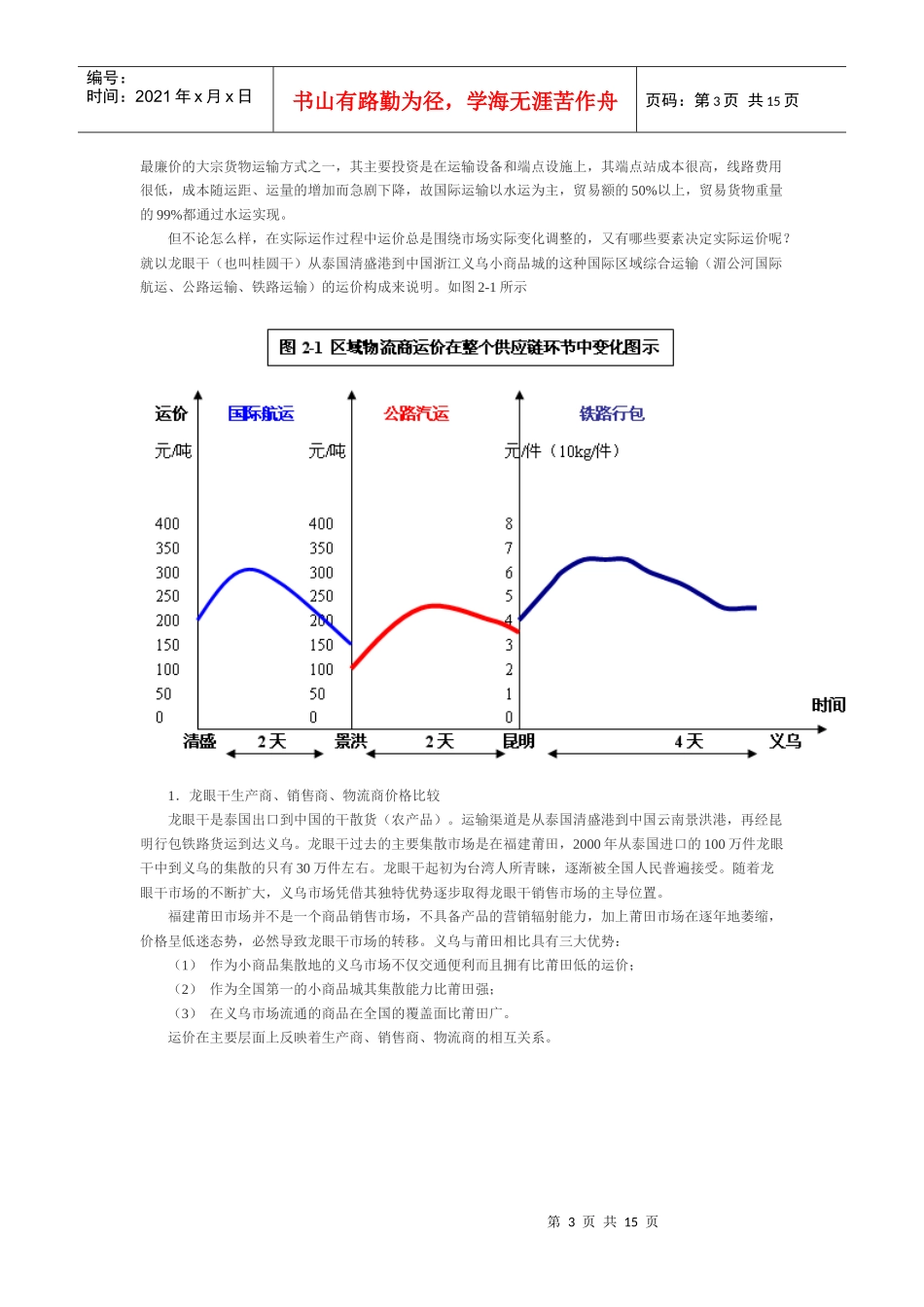 区域物流商的市场运价决定因素分析_第3页