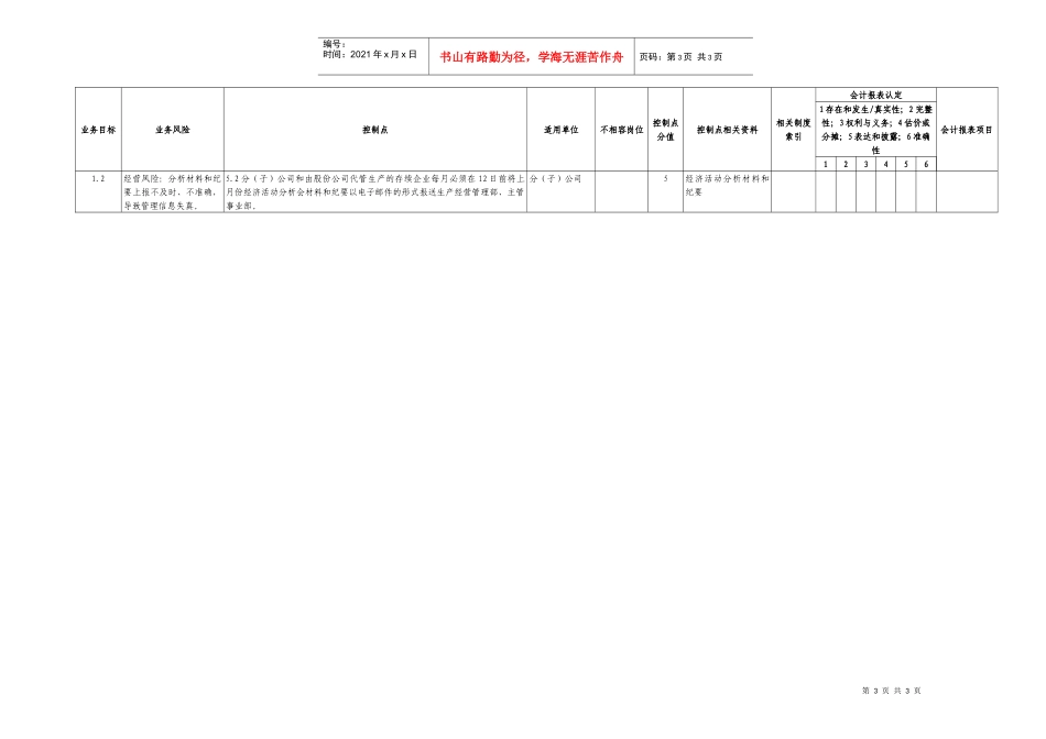 12.1生产调度运行业务控制矩阵_第3页