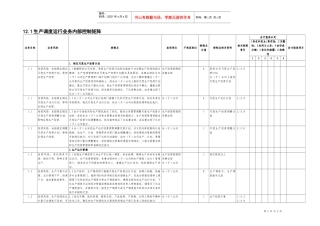 12.1生产调度运行业务控制矩阵