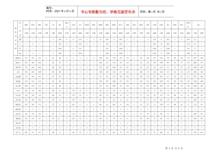 44覆盖业绩分析报表（总计）
