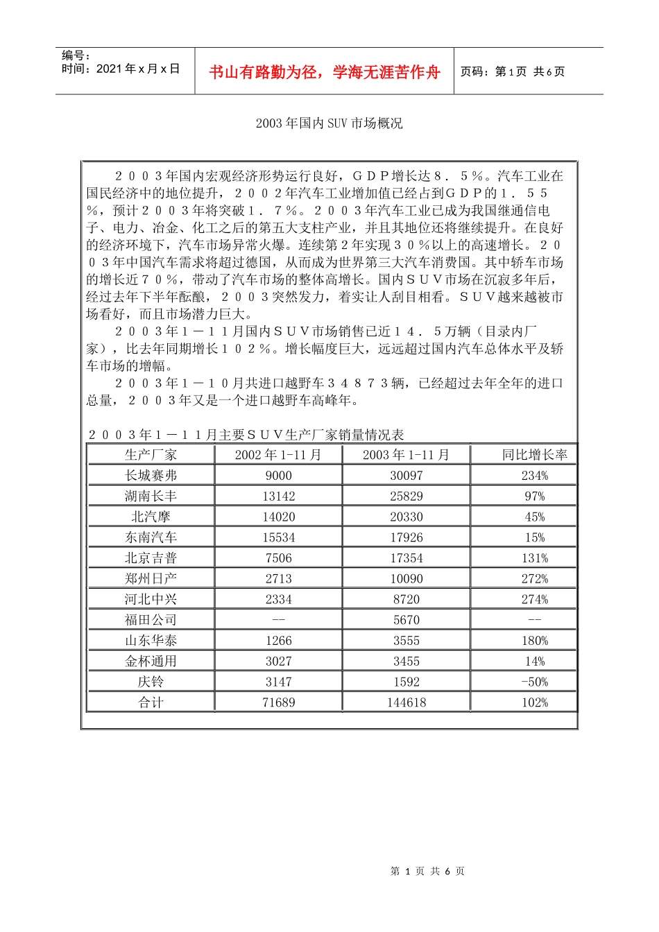 SUV市场概况_第1页