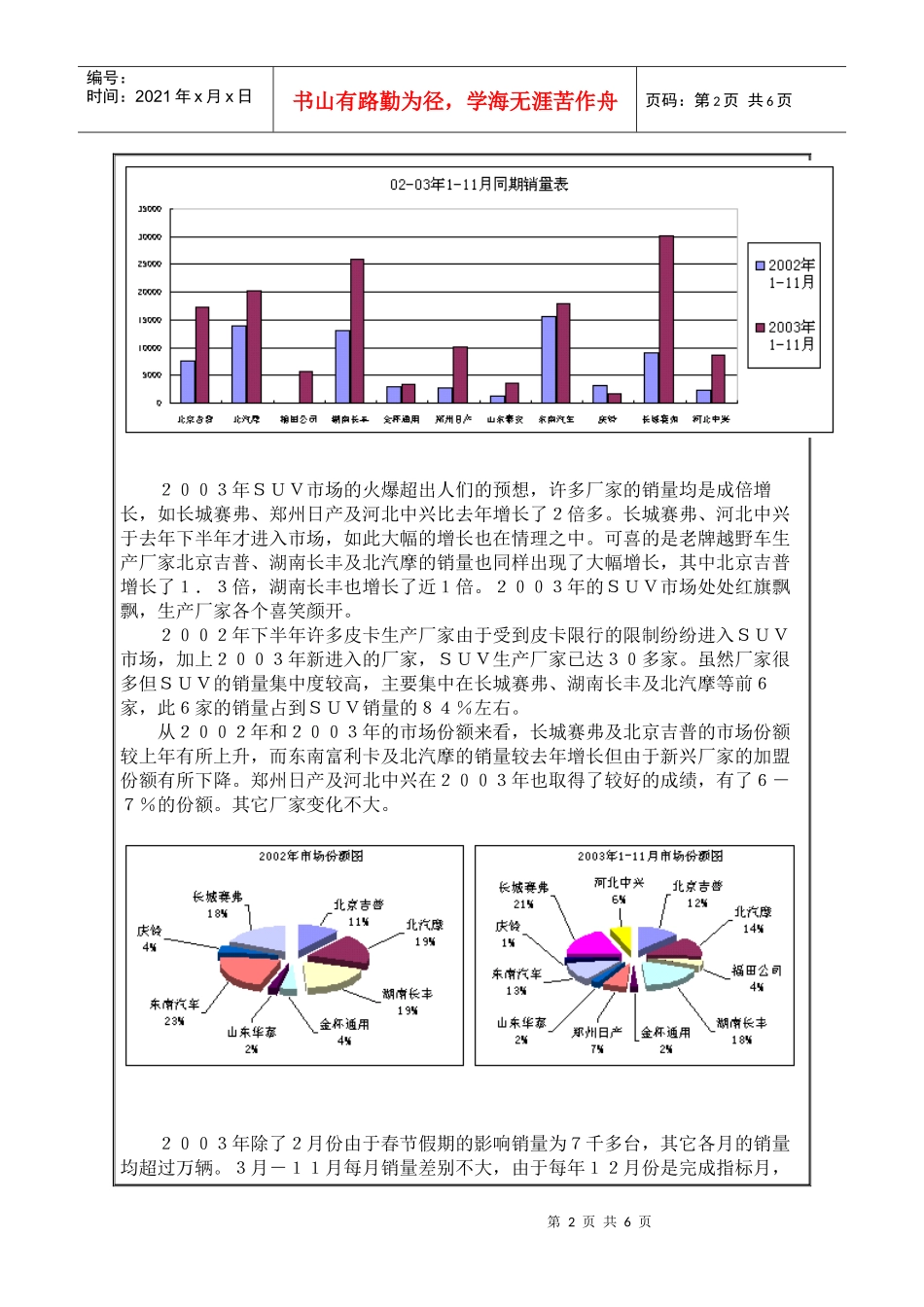 SUV市场概况_第2页