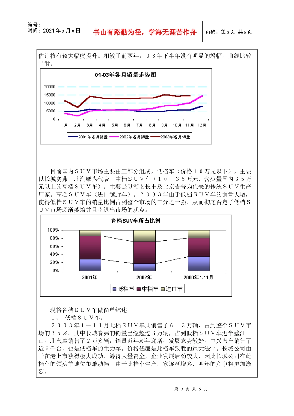 SUV市场概况_第3页