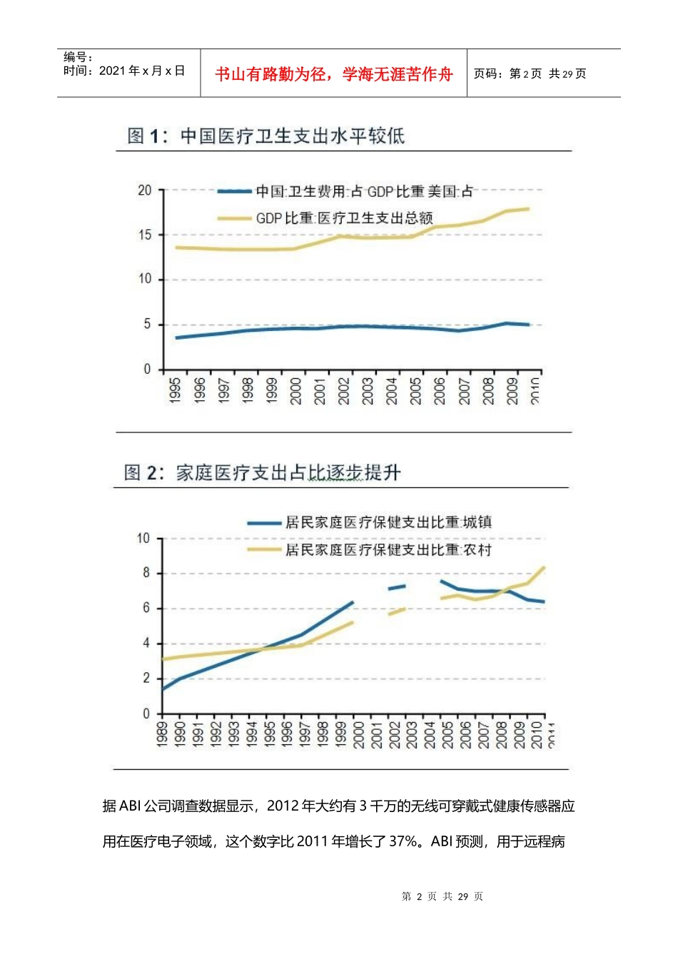 可穿戴健康医疗市场及盈利模式分析_第2页