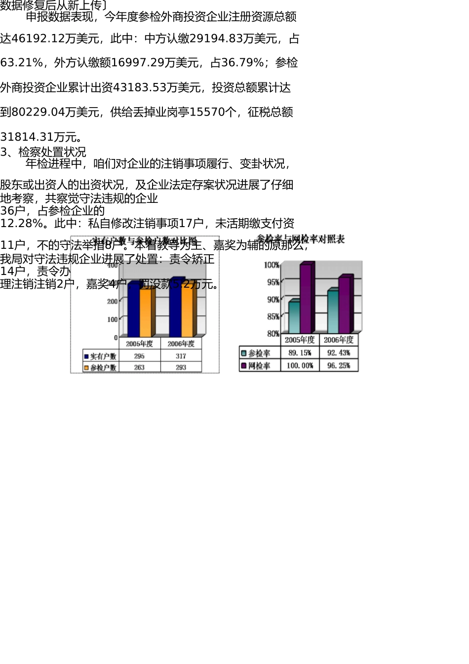 宣武区2006年度外商投资企业年检工作总结 _第2页