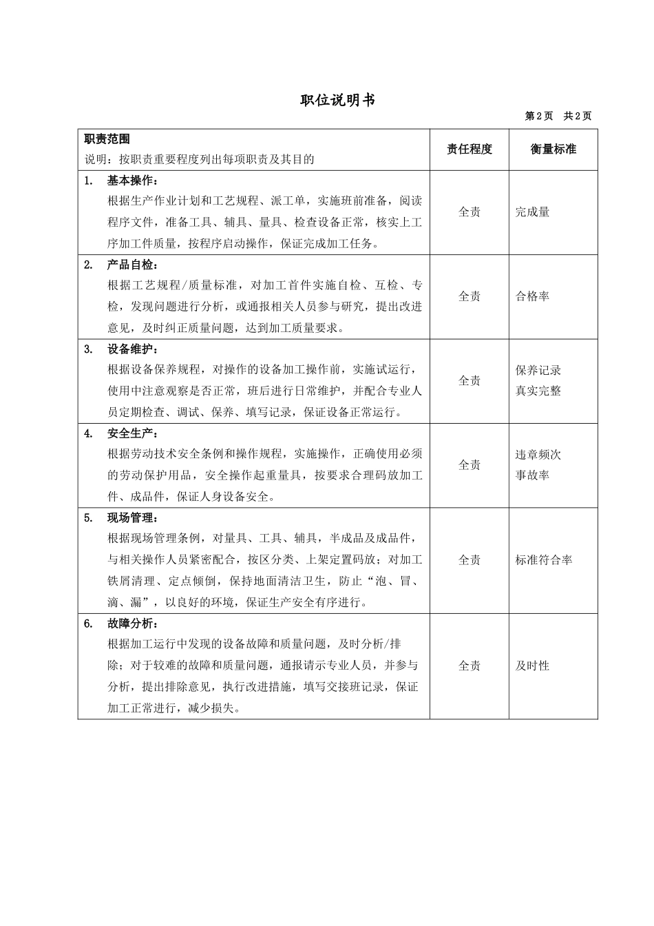 数控中级车工_第2页