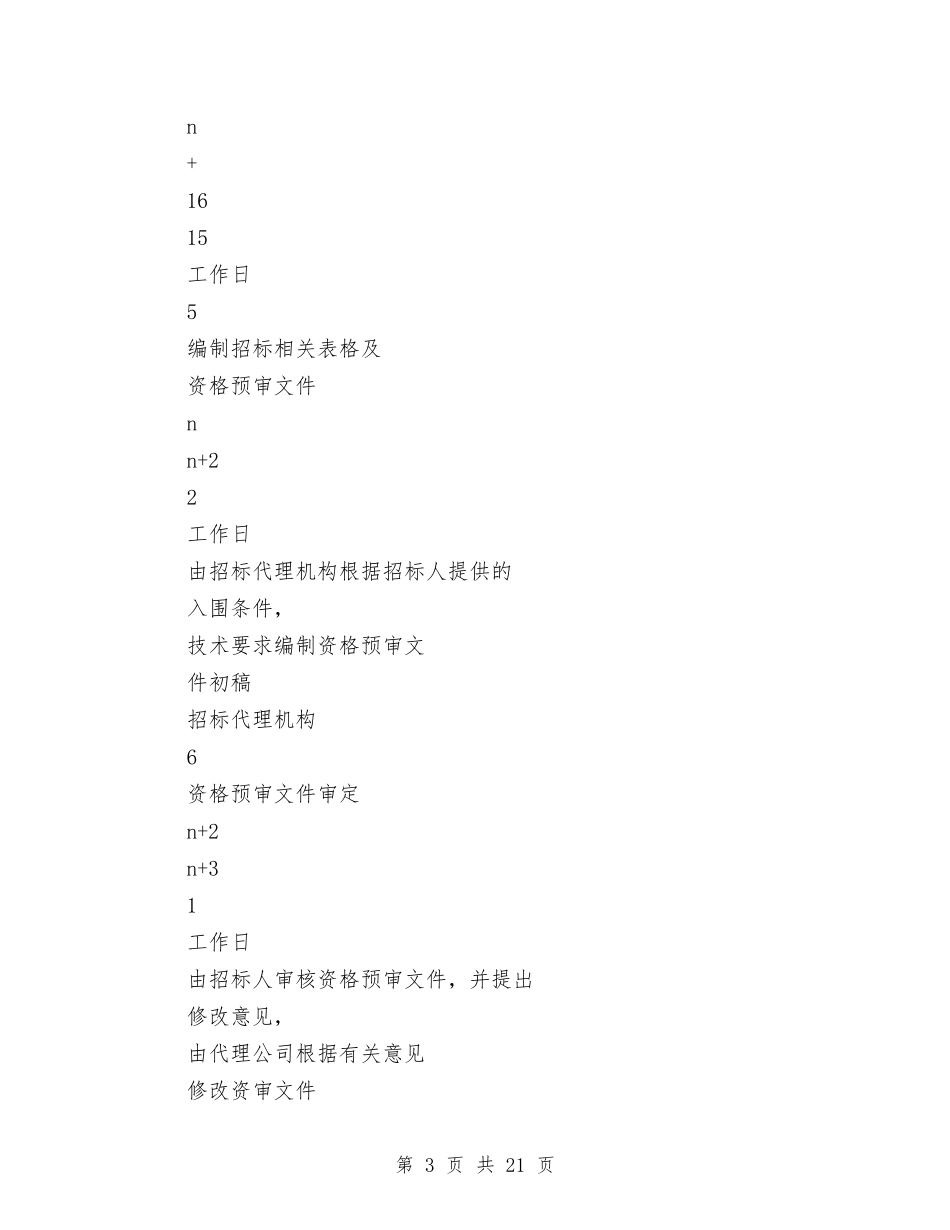 2024招标方案之施工、监理个人招标方案与2024招标月工作计划汇编_第3页
