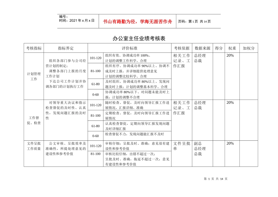 北大纵横—北京鲁艺房地产办公室业绩考核表1211黄_第1页
