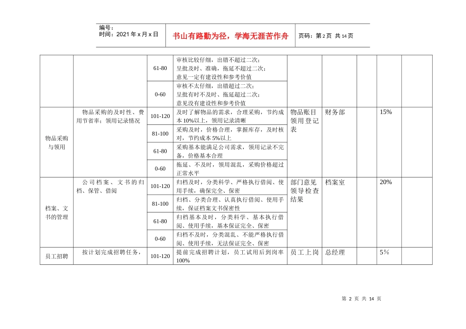 北大纵横—北京鲁艺房地产办公室业绩考核表1211黄_第2页