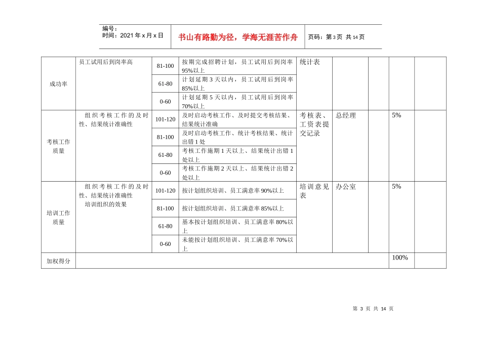 北大纵横—北京鲁艺房地产办公室业绩考核表1211黄_第3页