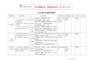北大纵横—北京鲁艺房地产办公室业绩考核表1211黄
